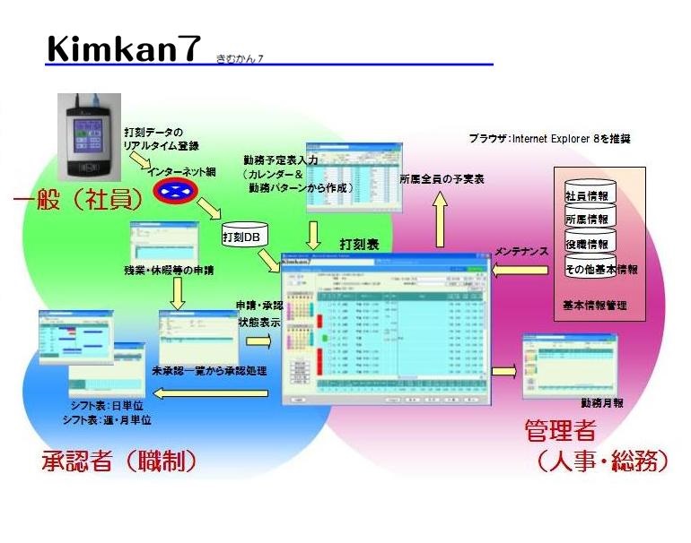 Kimkan7